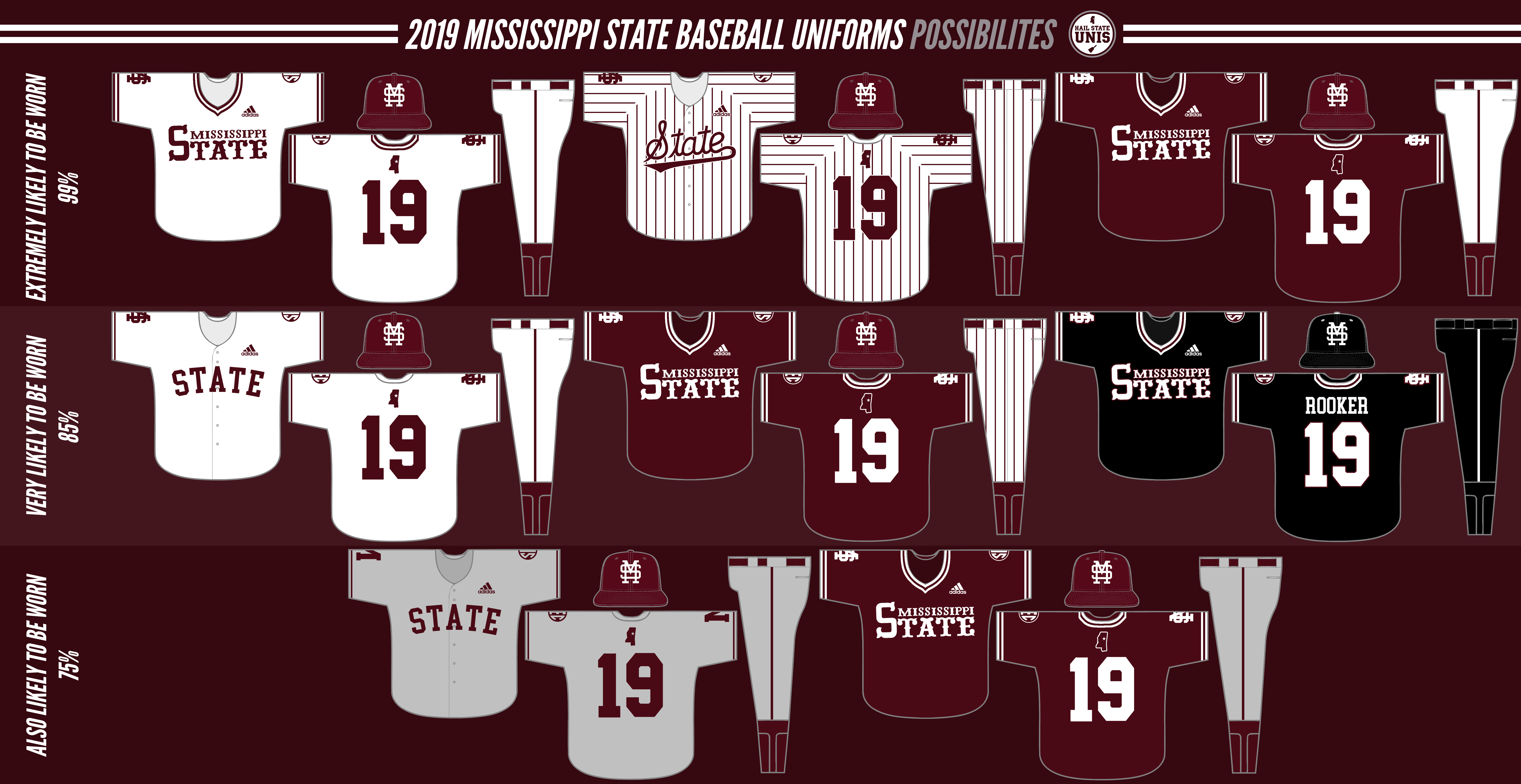 Mississippi State Baseball Uniforms 