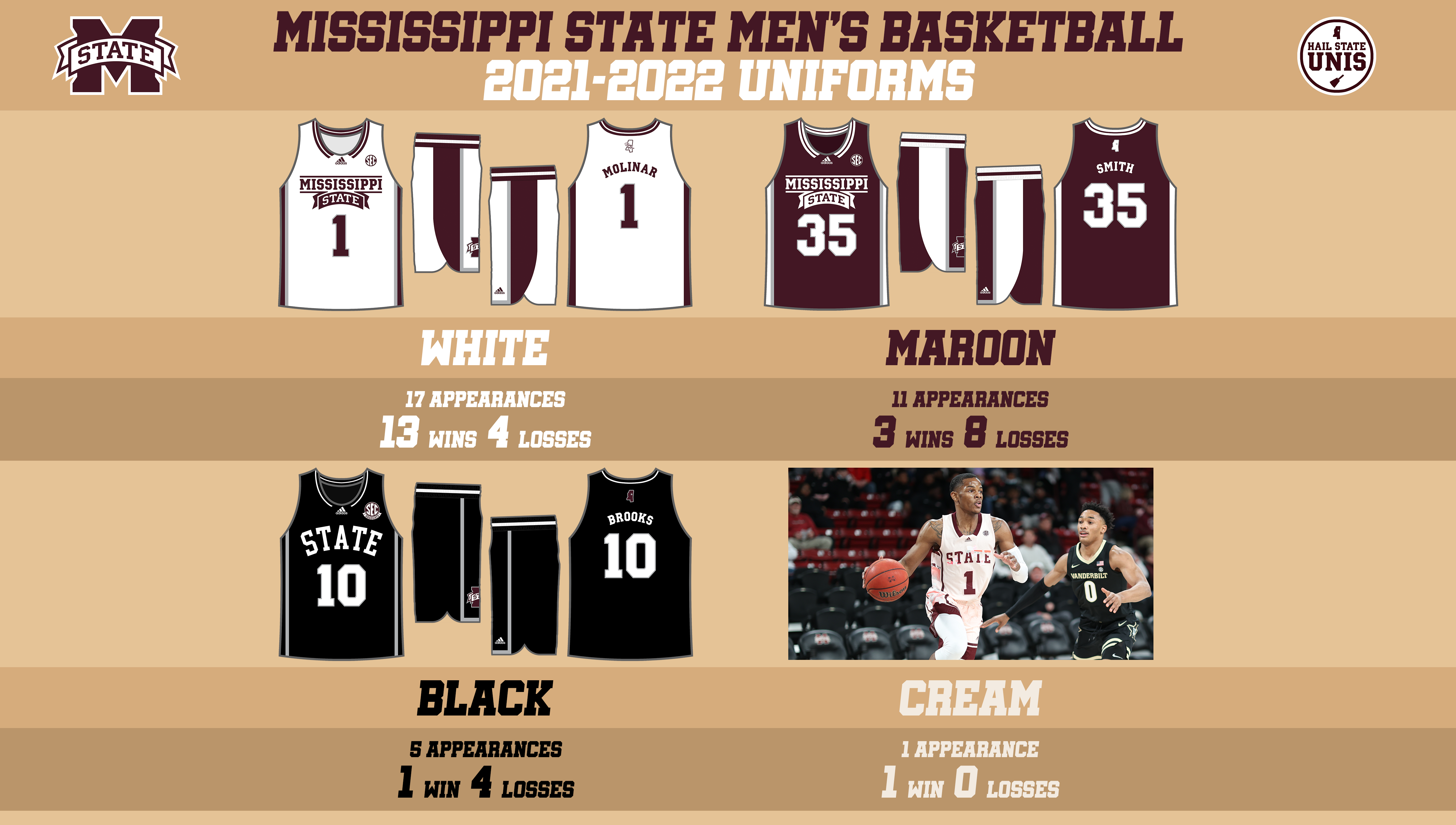2021 Basketball Uniforms Concept - Hail State Unis