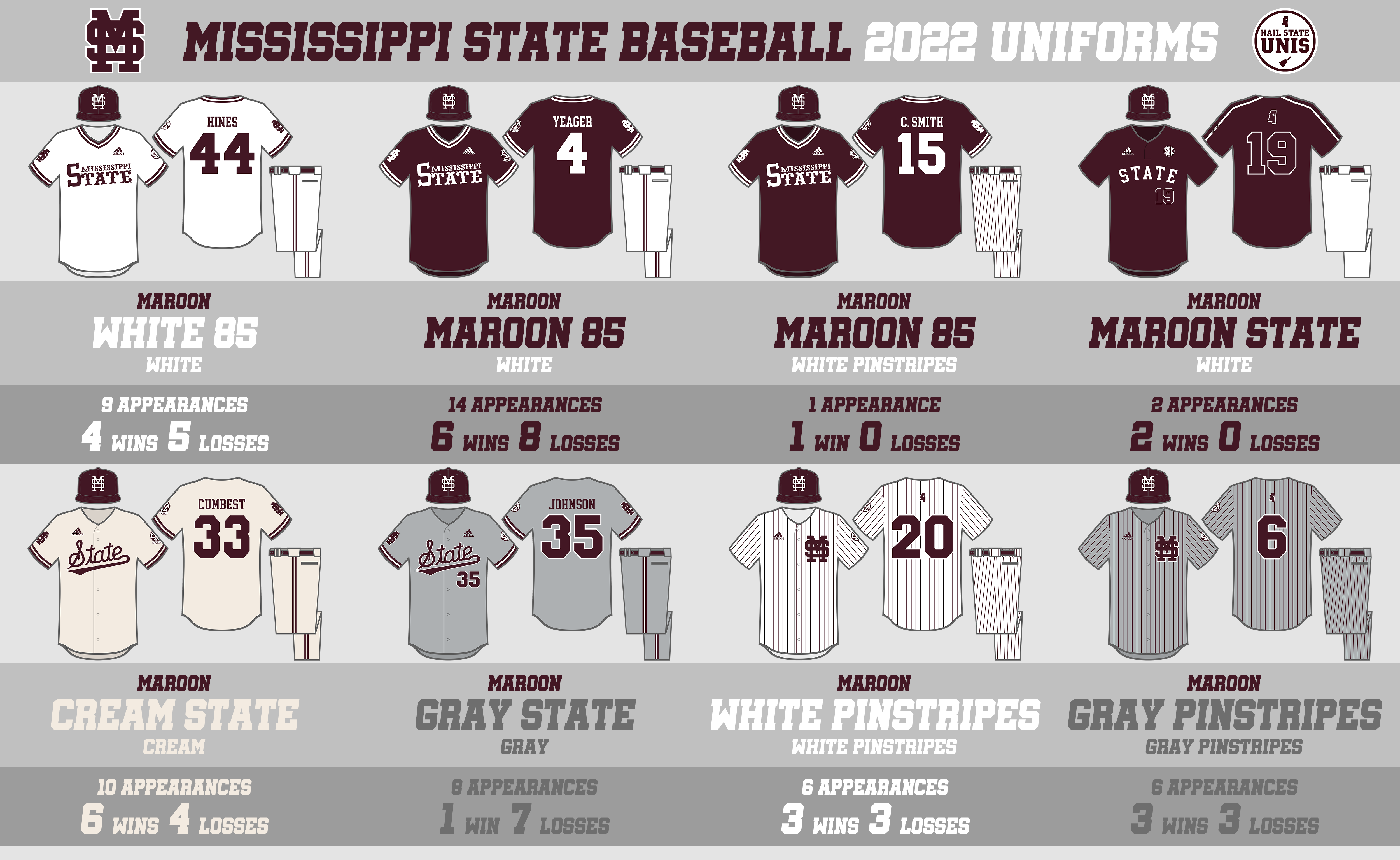 Mississippi State Baseball Iron-On Patch – Maroon & Co