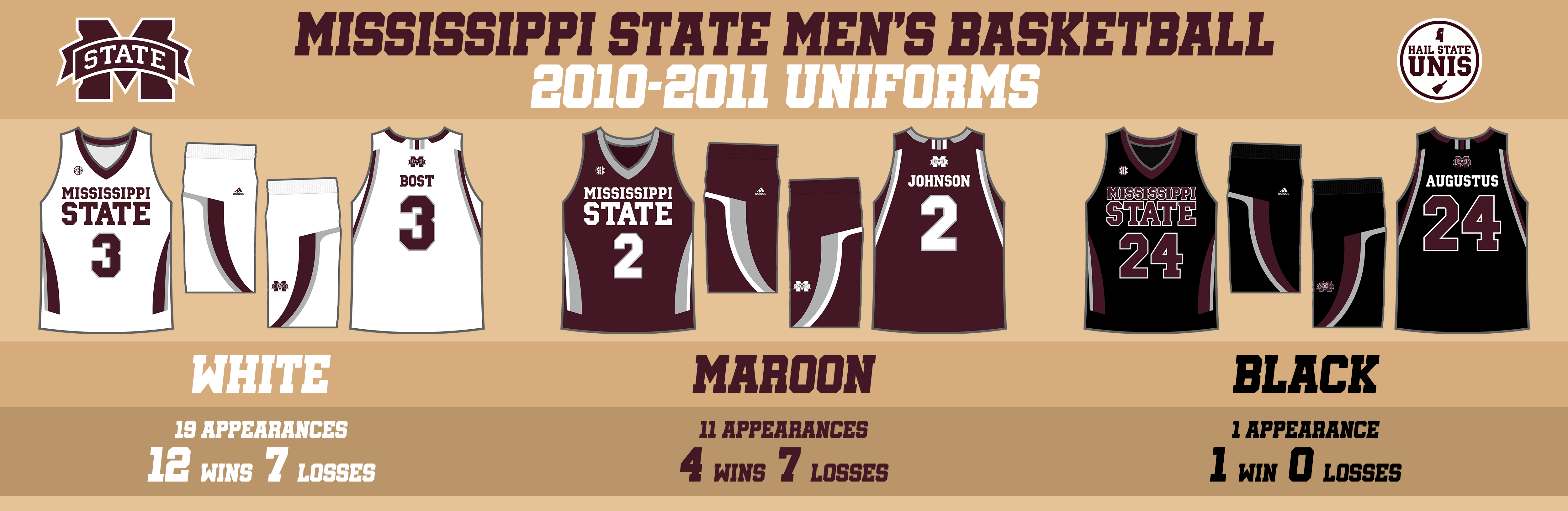 Men's Basketball Uniform History - Hail State Unis